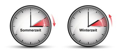 In der Nacht des 26. März beginnt die Sommerzeit und die Uhren werden eine Stunde vorgestellt
