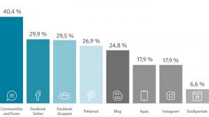 Studie gibt Aufschluss wie Digitalisierung und Familie richtig geht