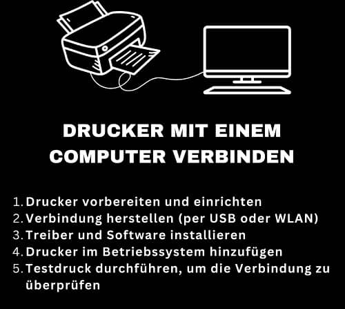 Eine Grafik, die darstellt, wie ein Drucker mit einem Computer verbunden wird