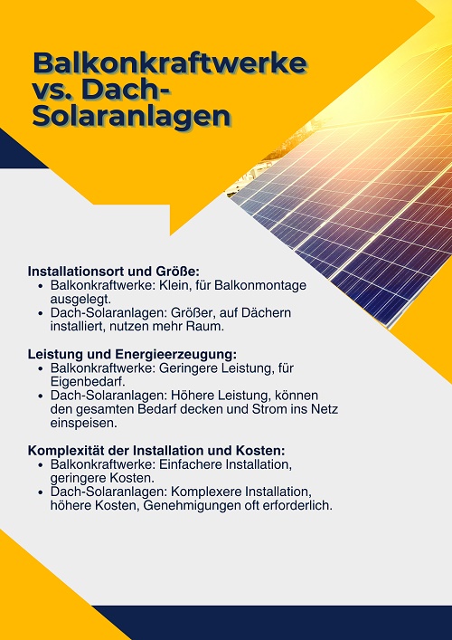 Balkonkraftwerk vs. Dachsolaranlagen